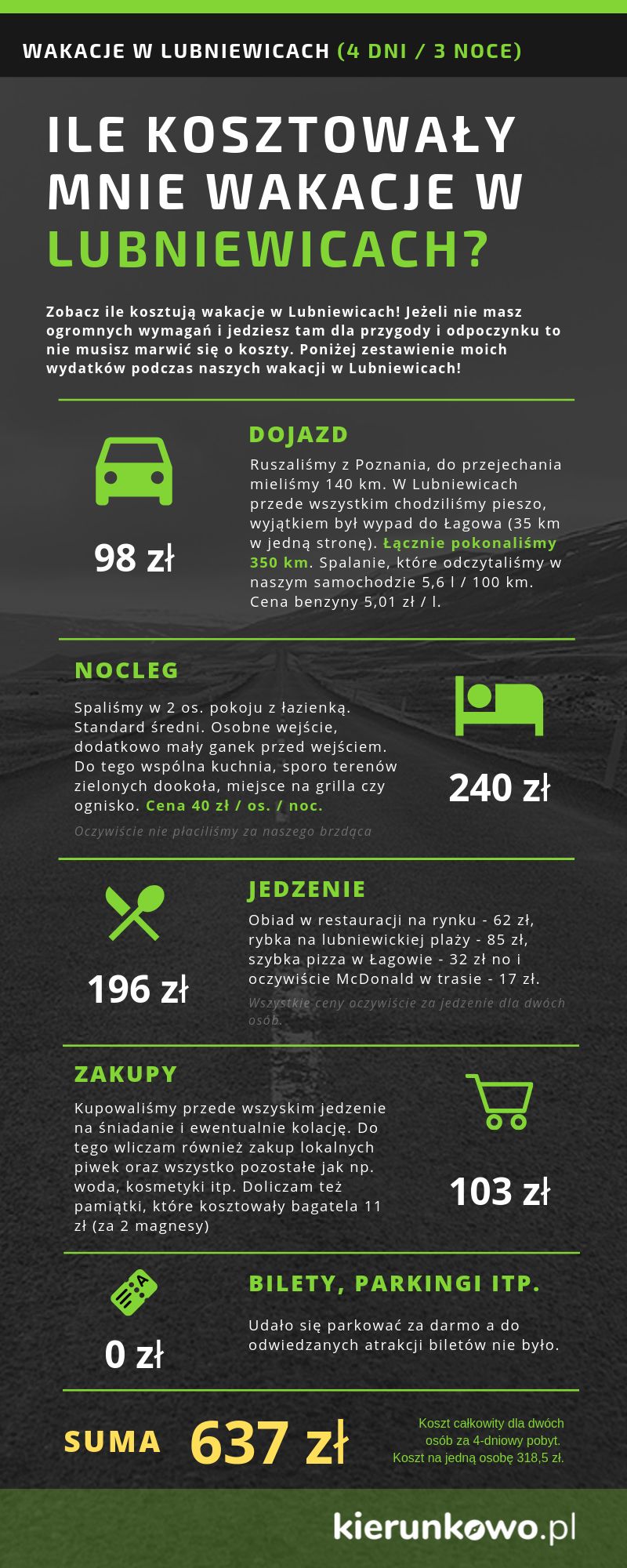 tanie wakacje w lubniewicach