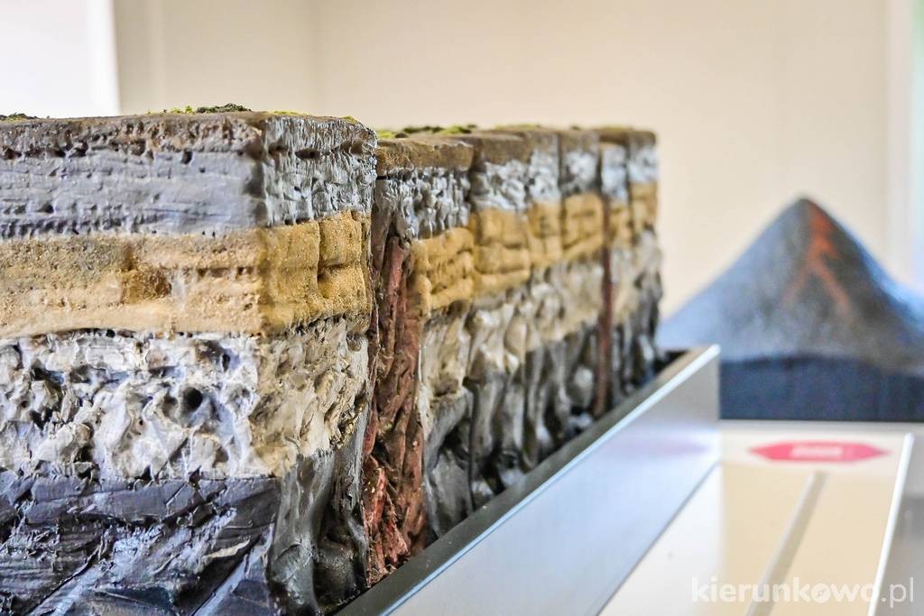 Ruchoma makieta warstw geologicznych w Sudeckiej Zagrodzie Edukacyjnej